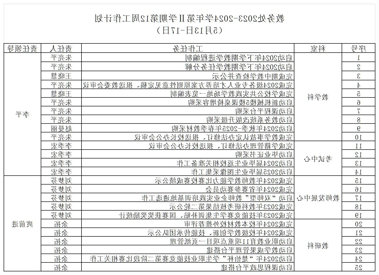 教务处2023-2024学年第Ⅱ学期第12周工作计划