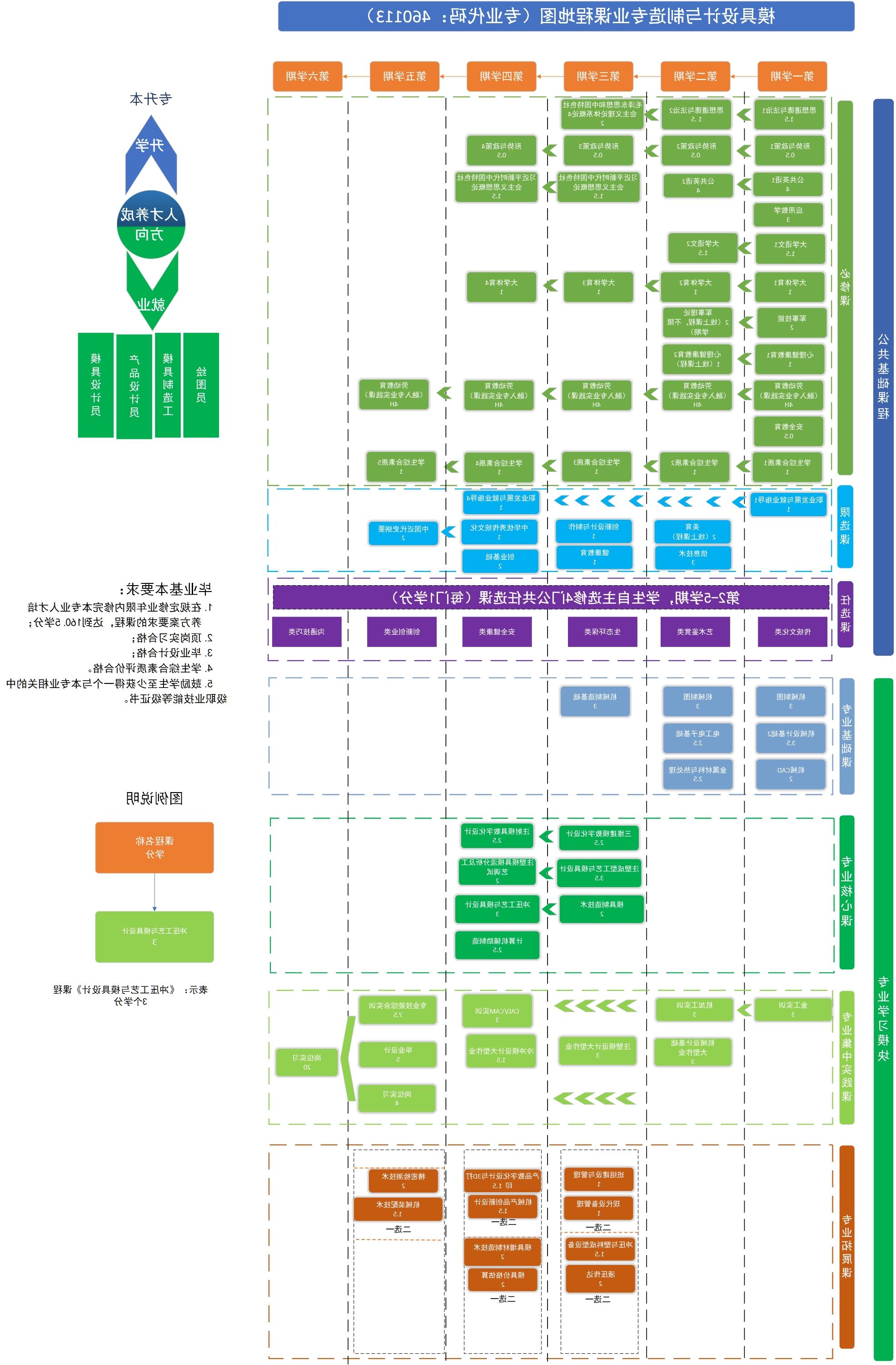 2023级模具设计与制造专业-课程地图5版－2023-9-5.jpg