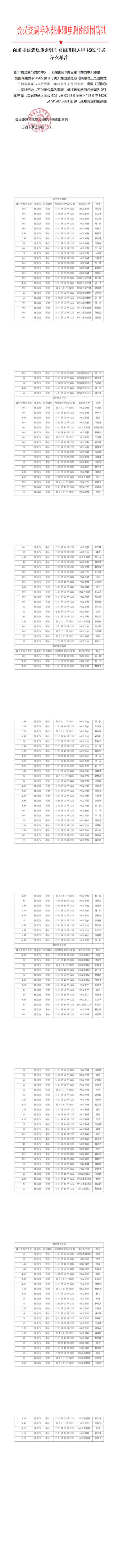 关于2024年入团积极分子转为重点发展对象的名单公示 (3)_00(1).png