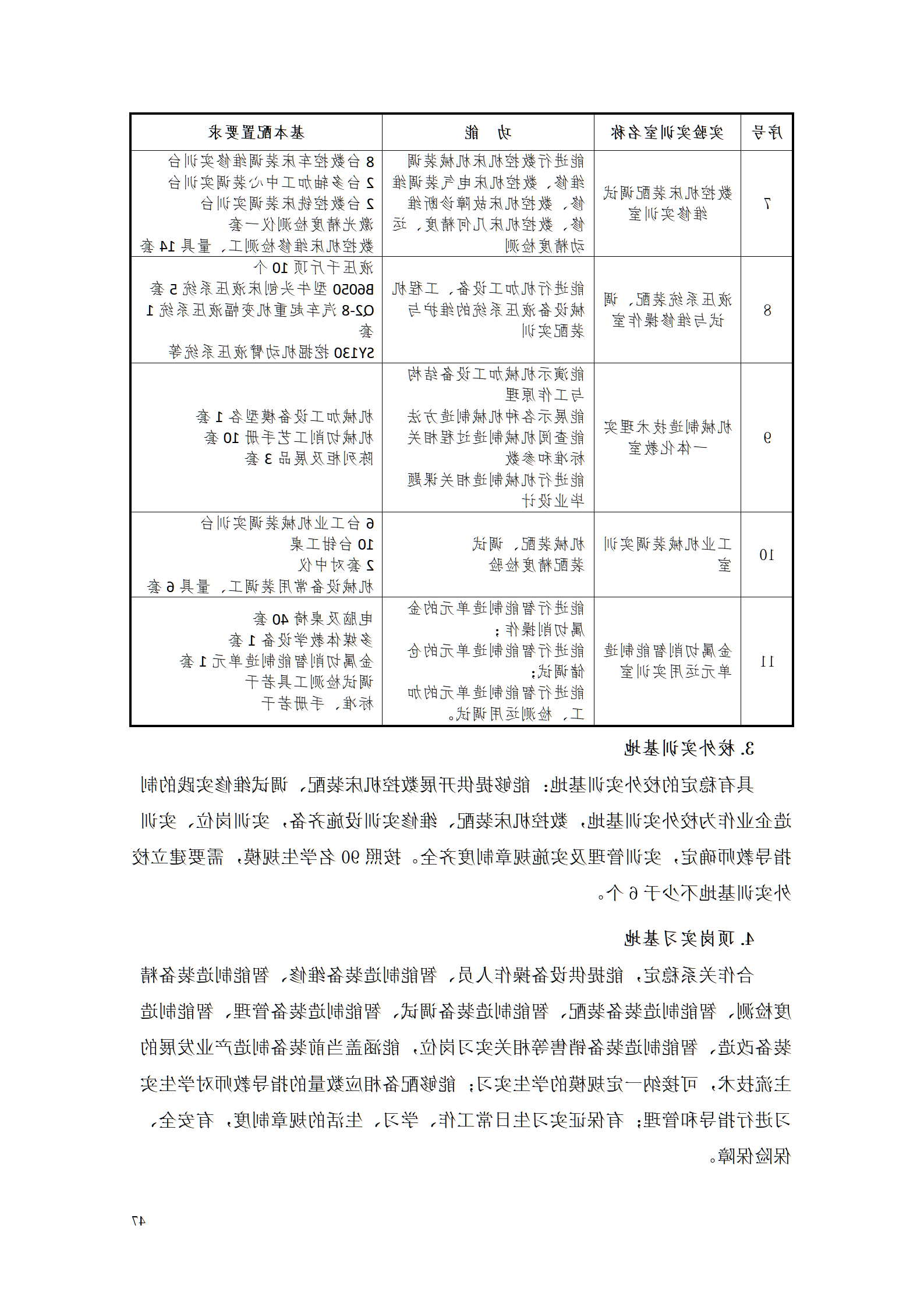 赌博平台2021级智能制造装备技术专业人才培养方案7.30_49.png