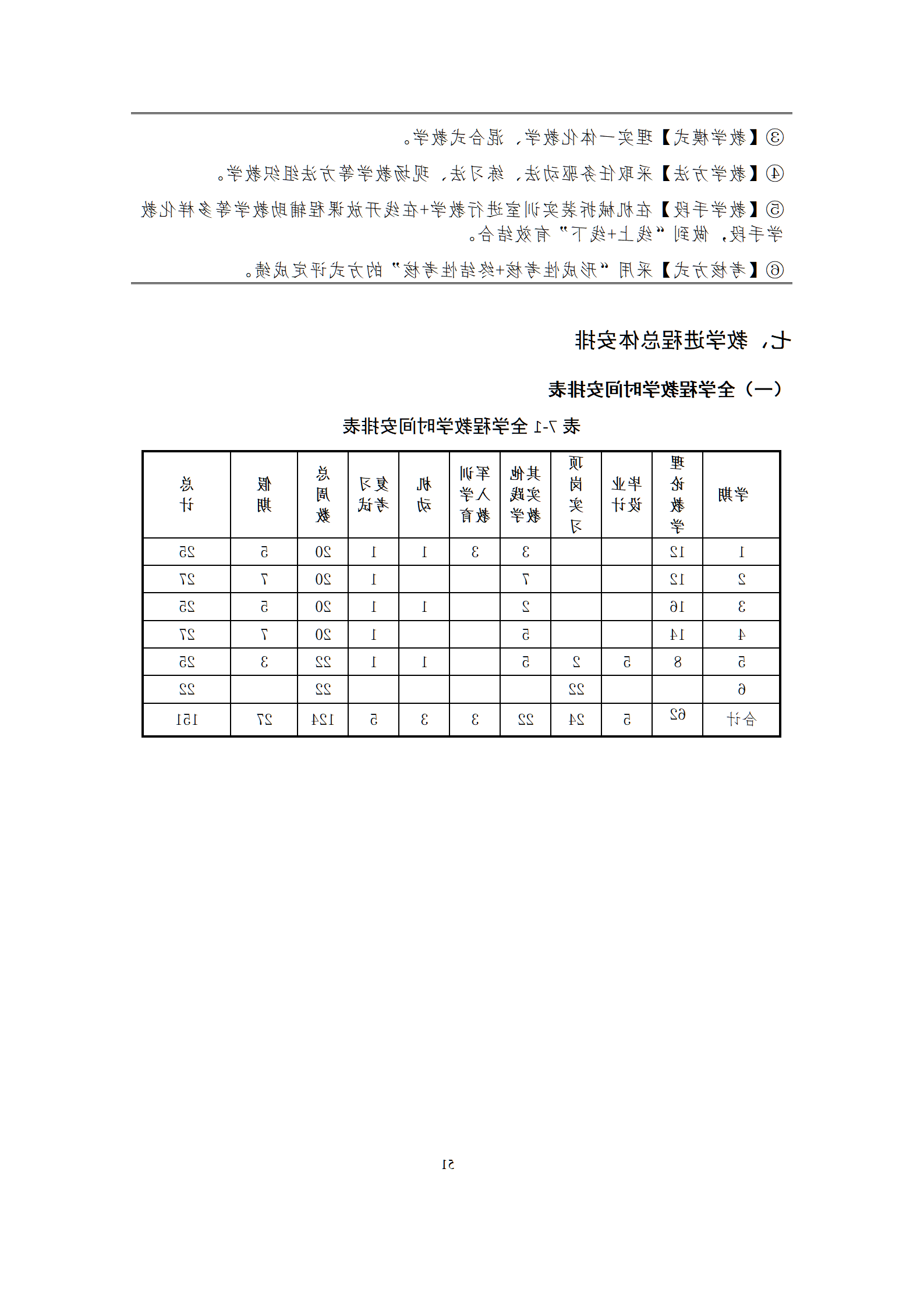 09版-2021级模具设计与制造专业人才培养方案 7-30-定稿-上交_53.png