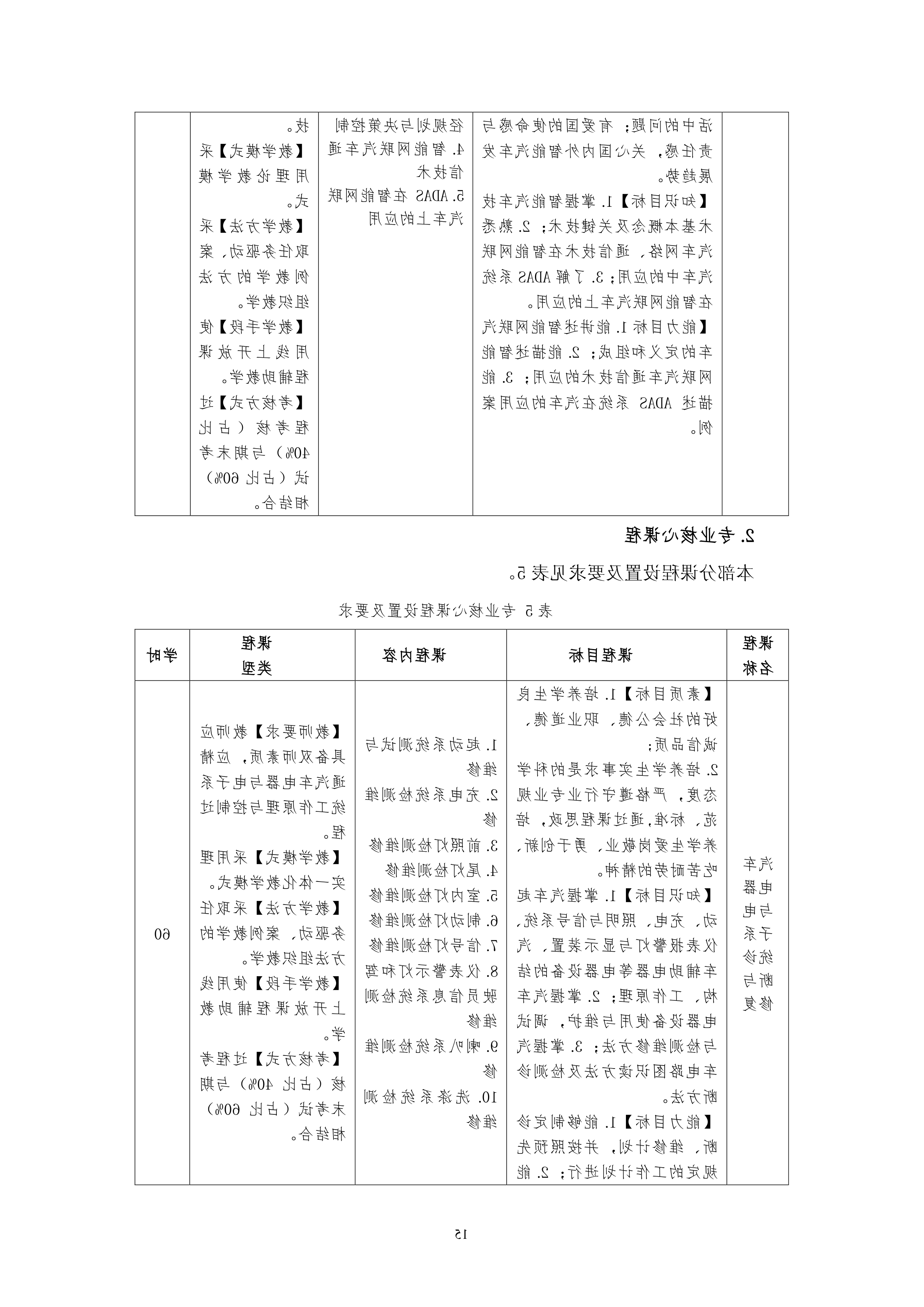 赌博平台2021级汽车电子技术专业人才培养方案-定稿_17.png