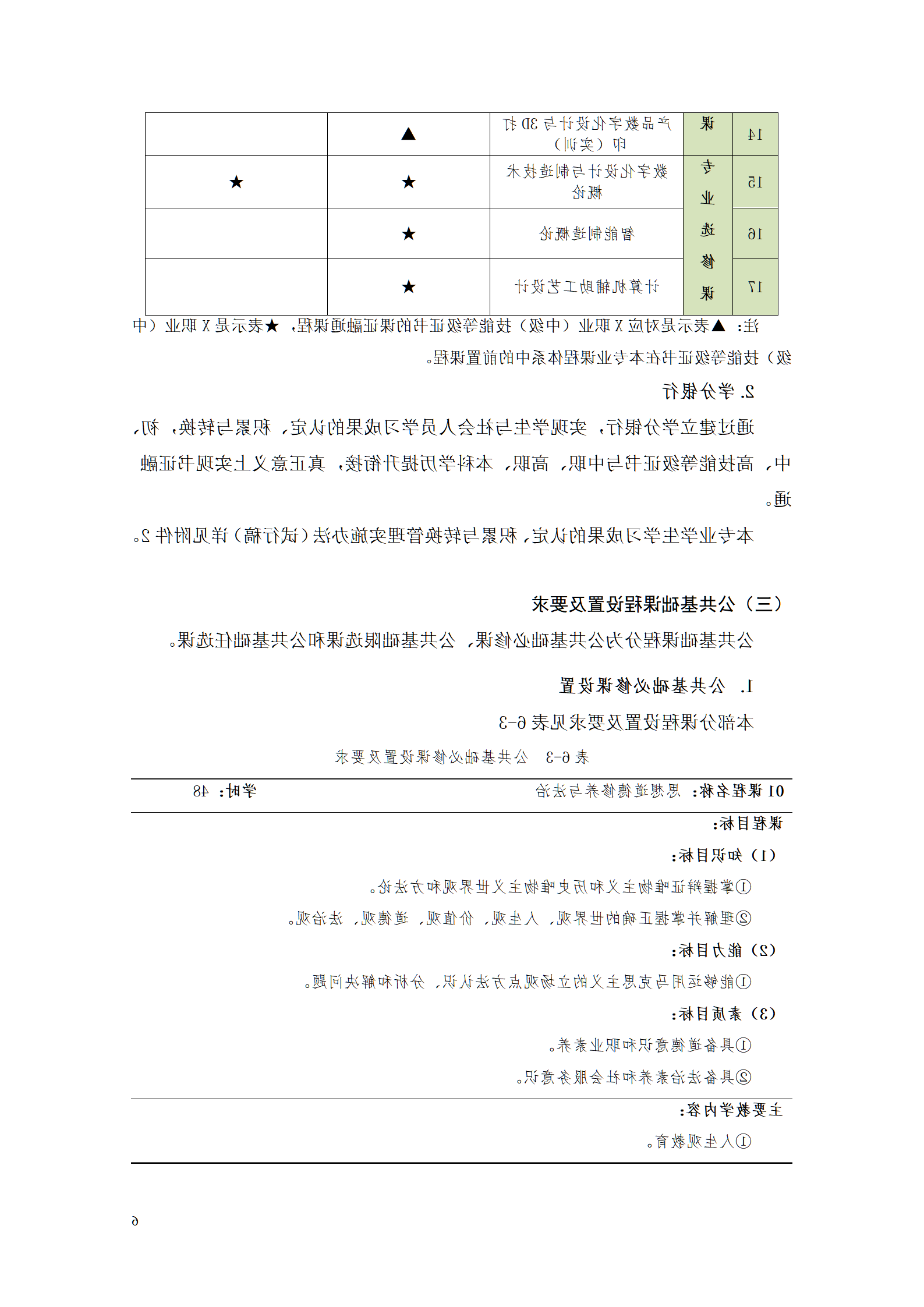 AAAA赌博平台2021级数字化设计与制造技术专业人才培养方案20210728_08.png