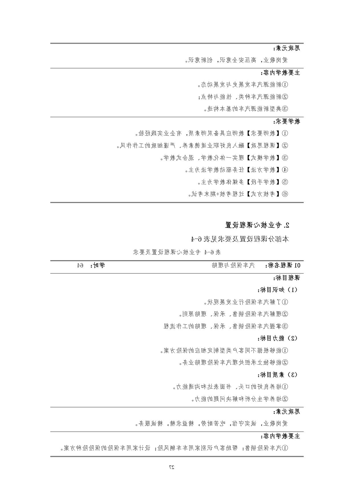 赌博平台2022版汽车技术与营销专业人才培养方案(9月6日定稿）_page-0029.jpg