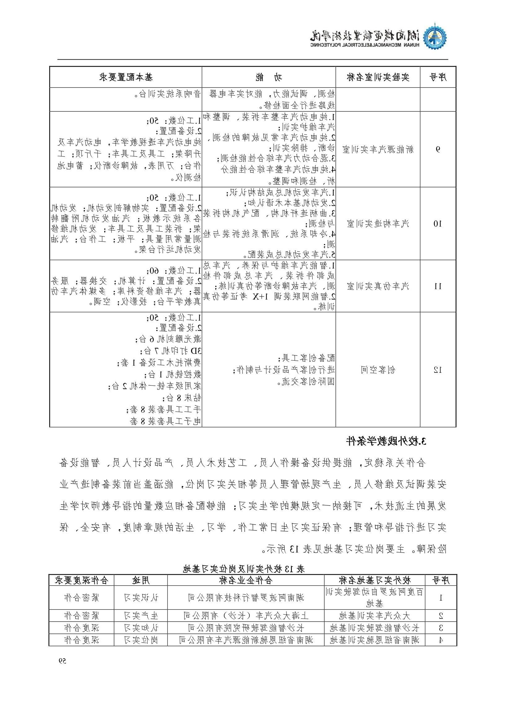 4赌博平台2022级汽车智能技术专业人才培养方案_61.jpg