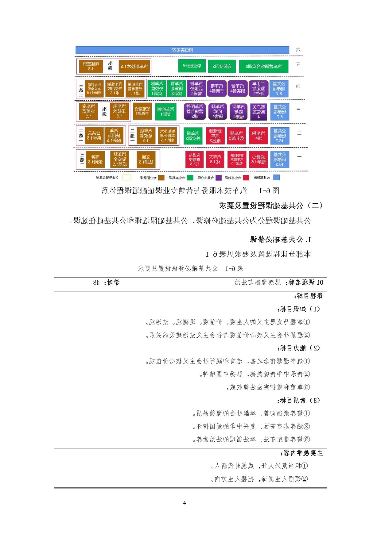 赌博平台2022版汽车技术与营销专业人才培养方案(9月6日定稿）_page-0006.jpg