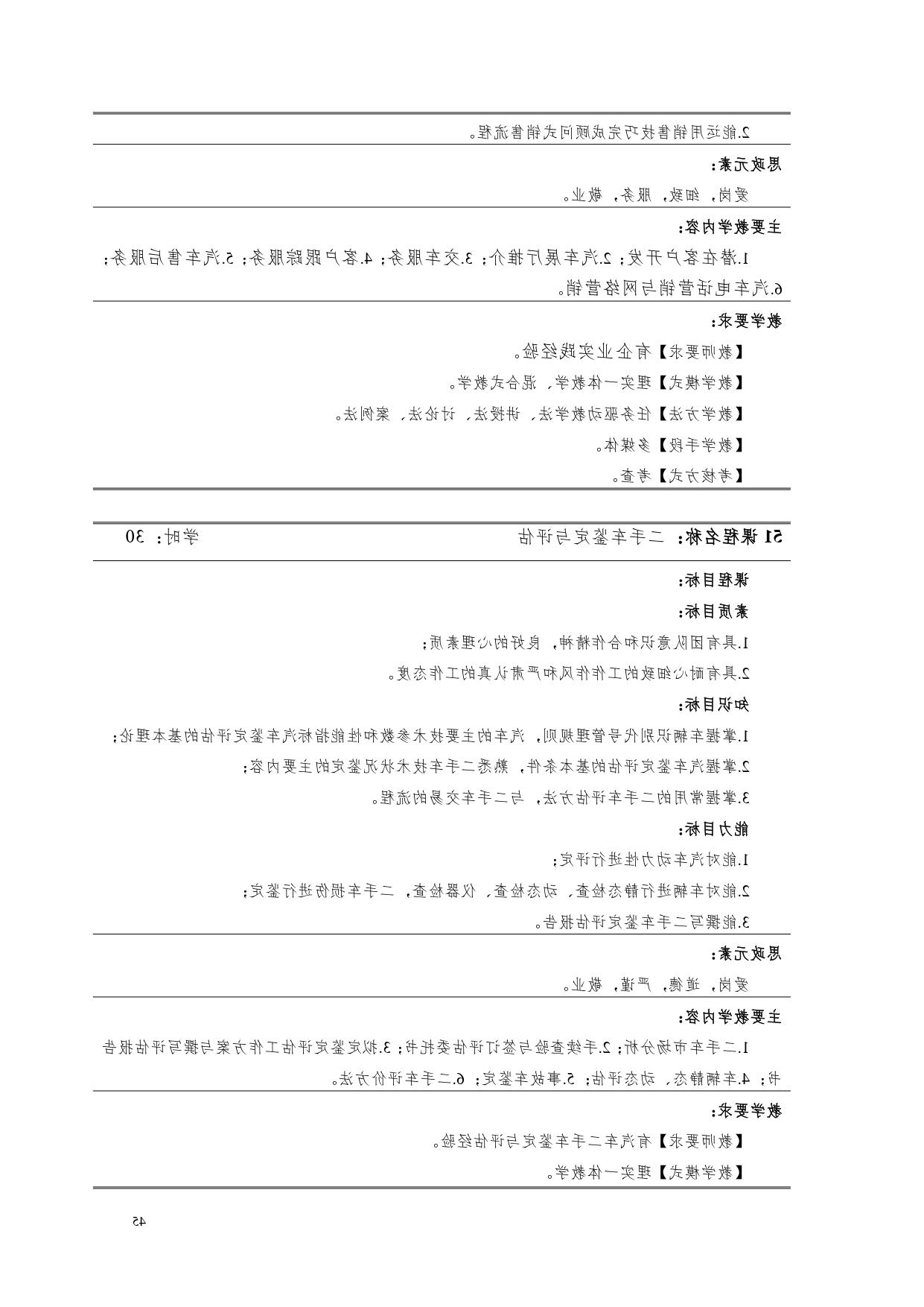 赌博平台2022版汽车电子技术专业人才培养方案V6_page-0047.jpg