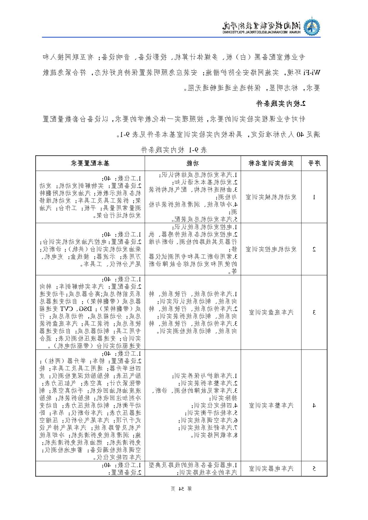 赌博平台2022级汽车检测与维修技术专业人才培养方案V10.0_page-0056.jpg