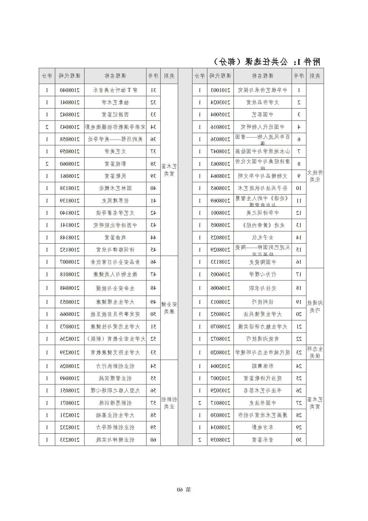 赌博平台2022级新能源汽车技术专业人才培养方案(V5)_62.jpg