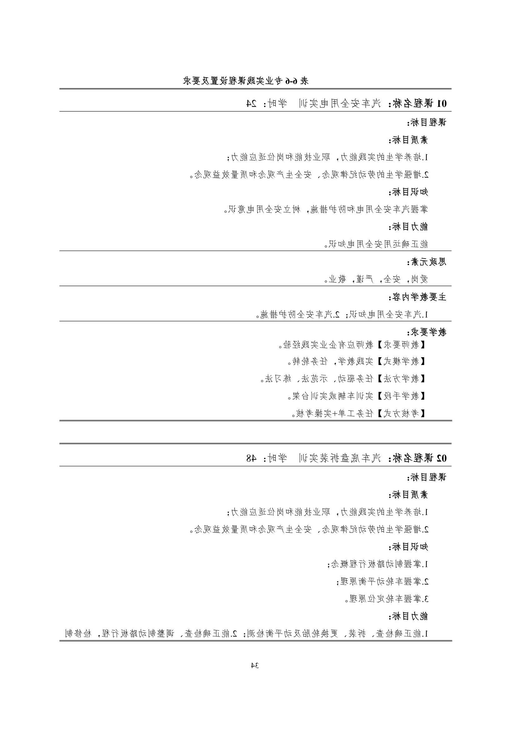 赌博平台2022级智能网联汽车技术专业人才培养方案-20220510-v9.0_36.jpg