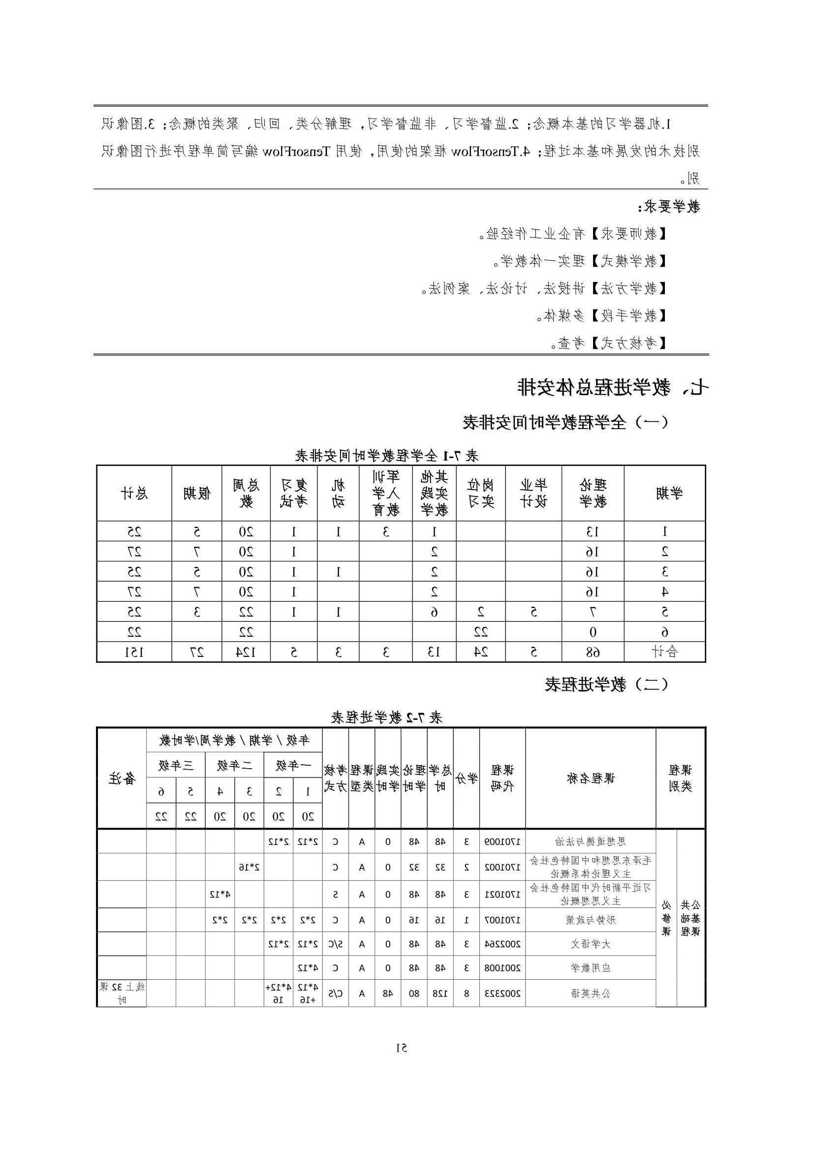 赌博平台2022级智能网联汽车技术专业人才培养方案-20220510-v9.0_53.jpg