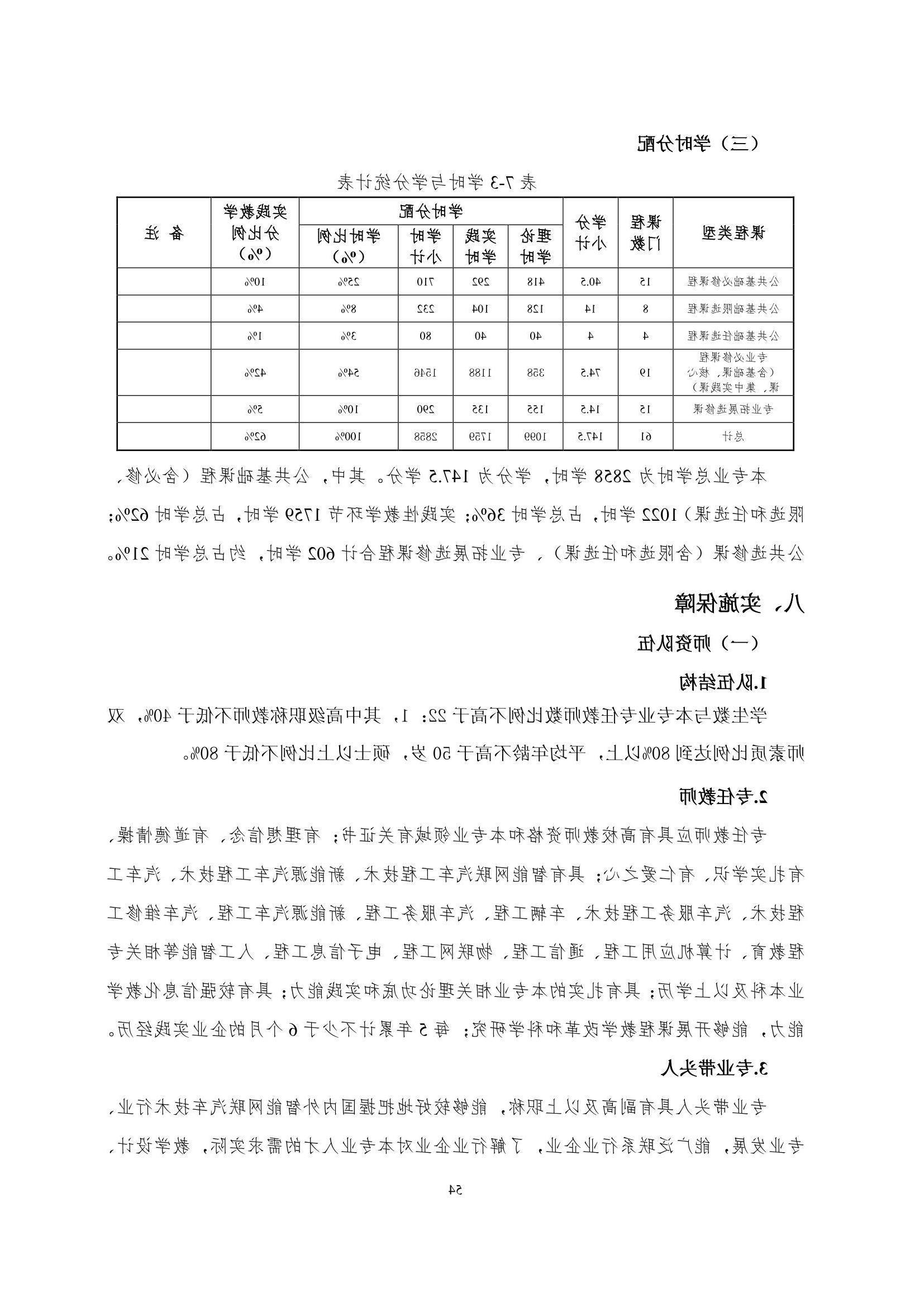 赌博平台2022级智能网联汽车技术专业人才培养方案-20220510-v9.0_56.jpg