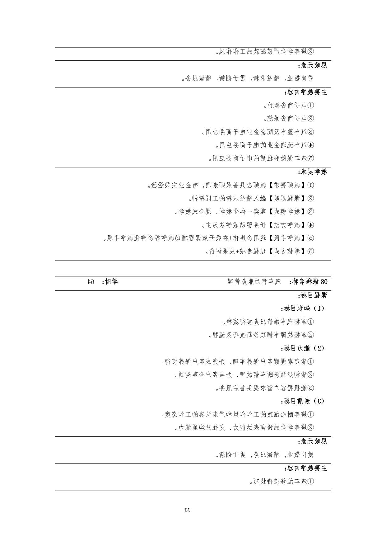 赌博平台2022版汽车技术与营销专业人才培养方案(9月6日定稿）_page-0035.jpg