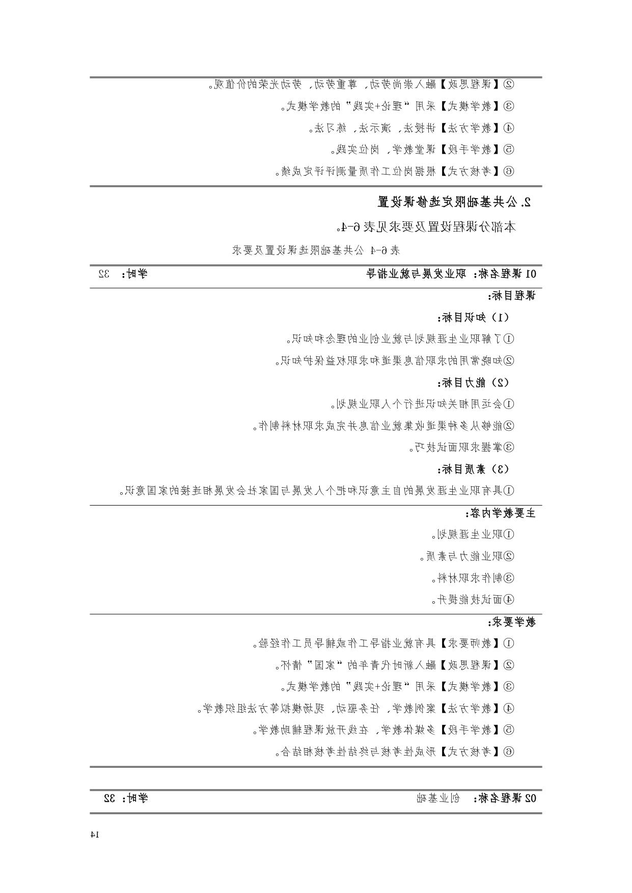 赌博平台2022版汽车电子技术专业人才培养方案V6_page-0016.jpg