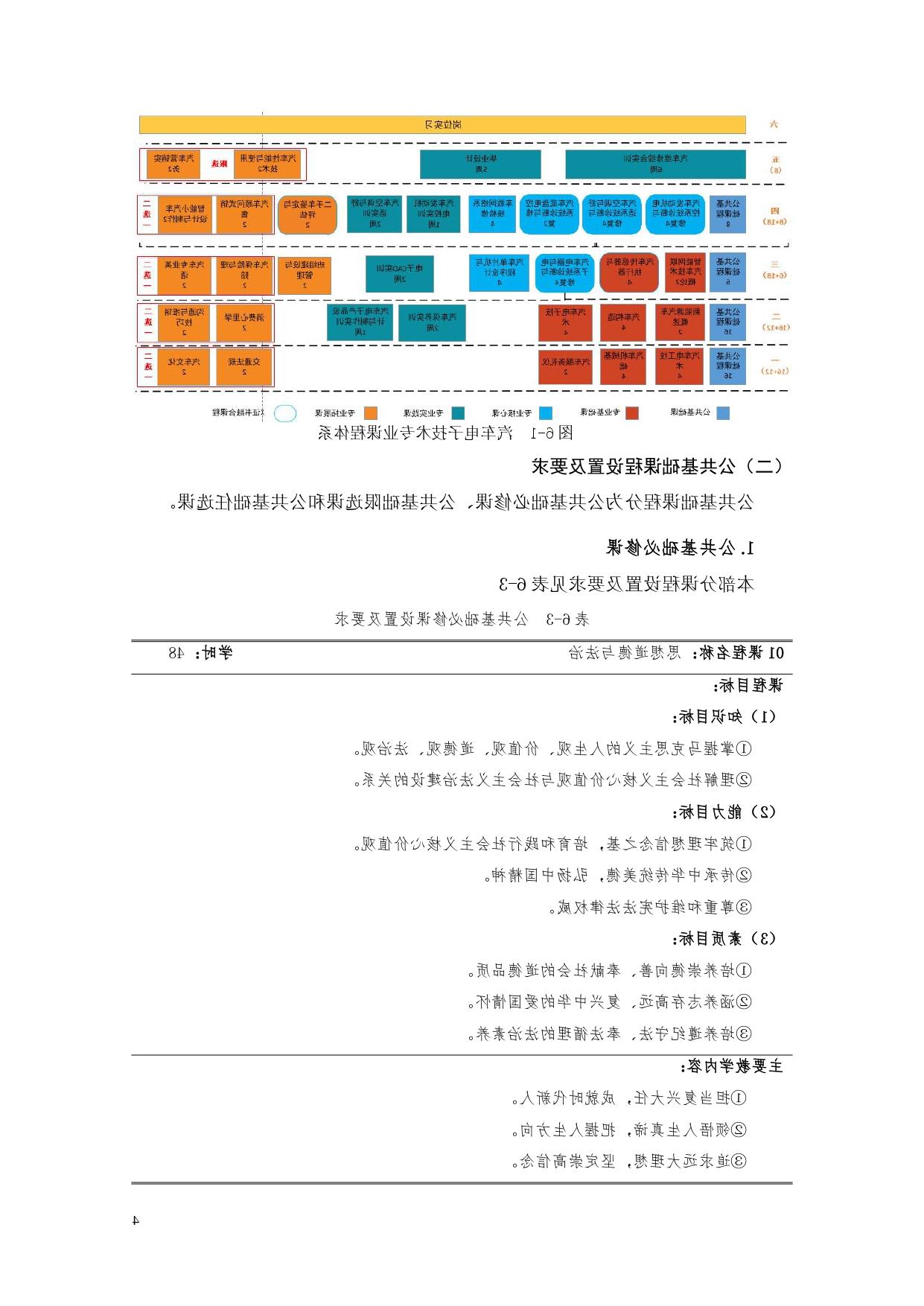 赌博平台2022版汽车电子技术专业人才培养方案V6_page-0006.jpg