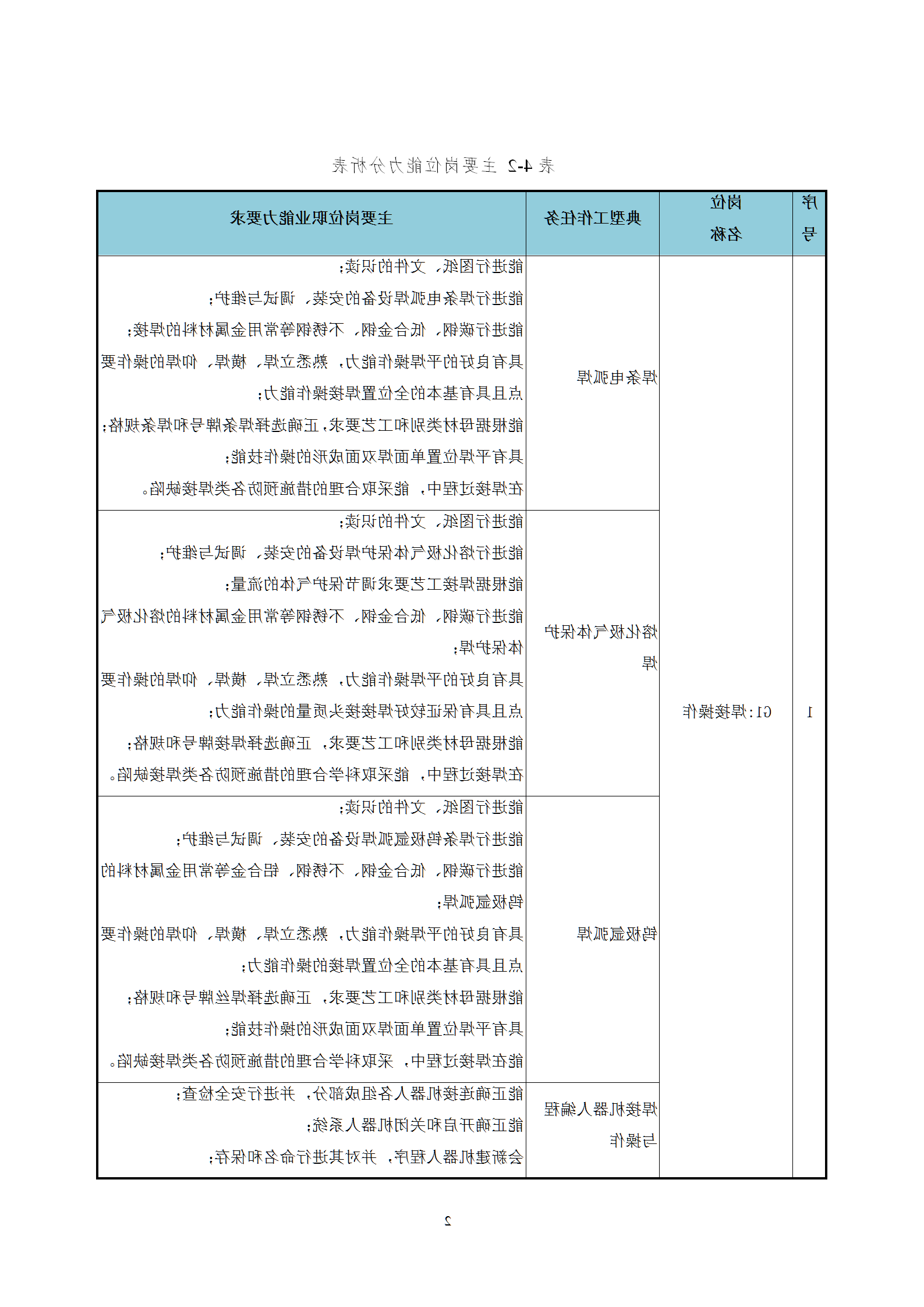 2021级智能焊接技术专业人才培养方案（上传版8：30）_06.png