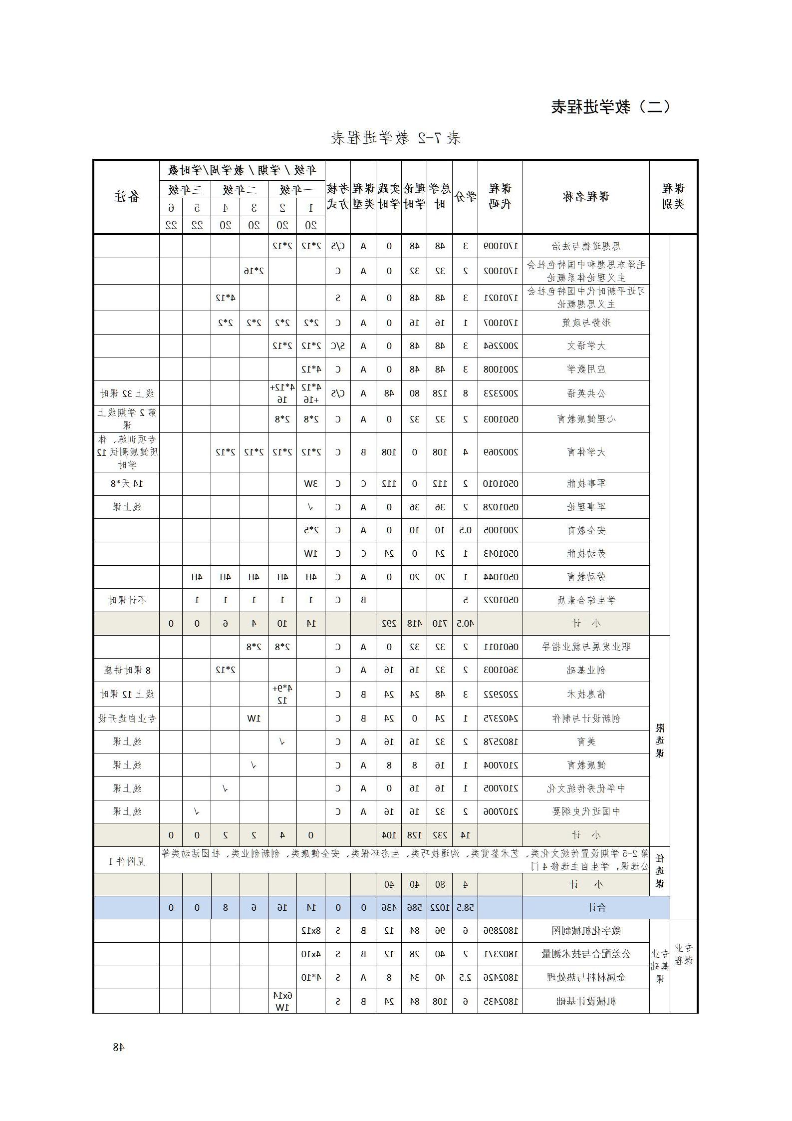 赌博平台机电职院2022级工业产品质量检测技术专业人才培养方案9.5_50.jpg