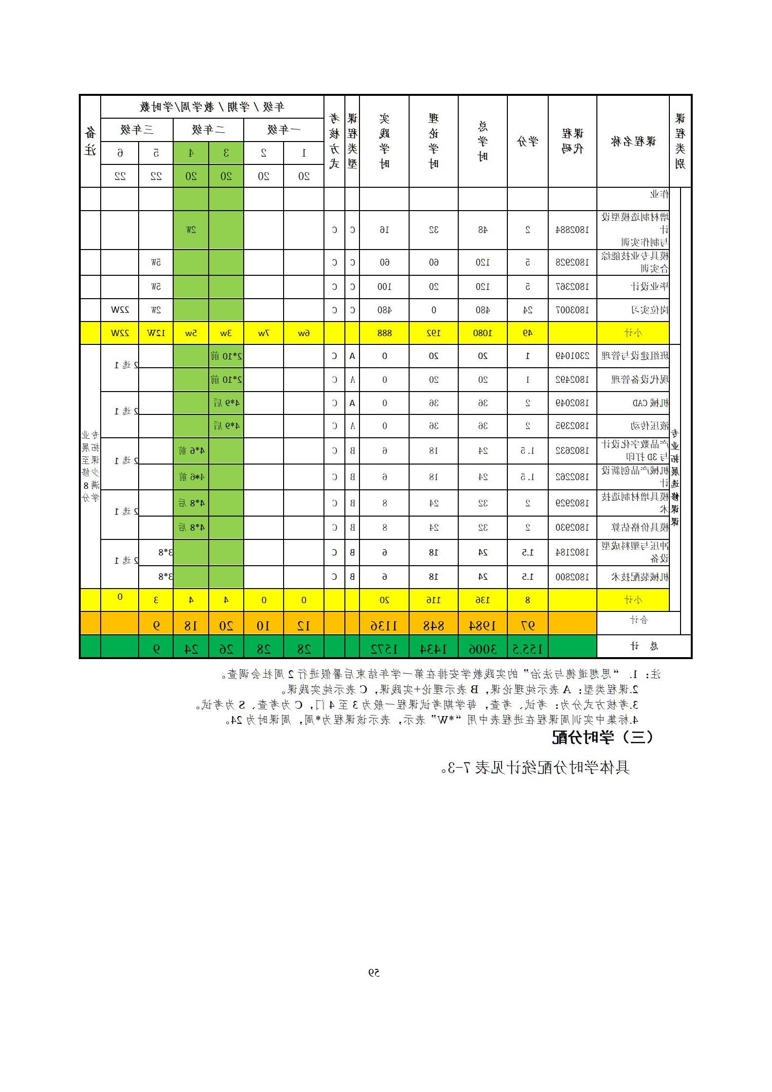 6版-2022级模具设计与制造专业人才培养方案2022-9-6-上交教务处_61.jpg