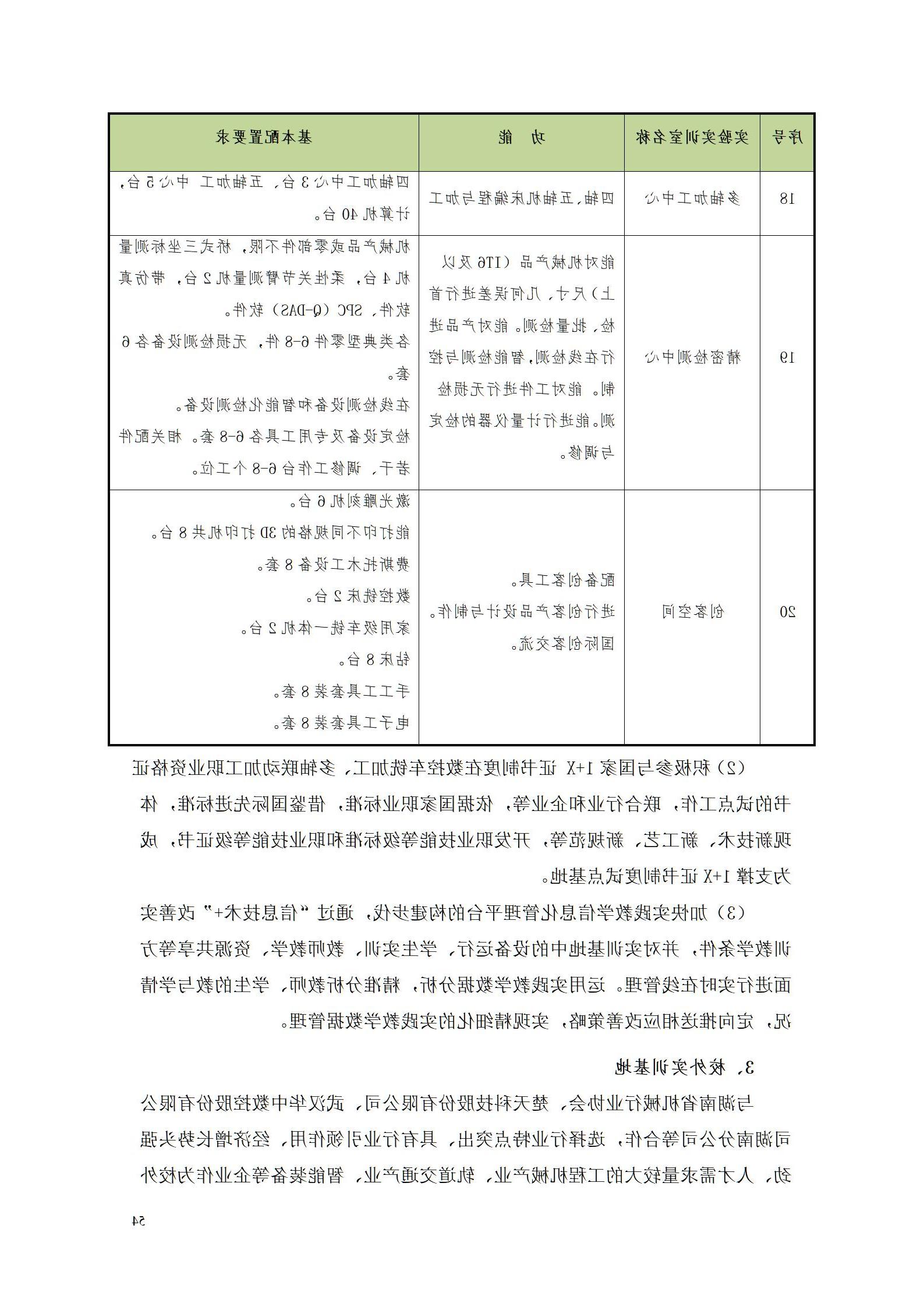 赌博平台2022级数控技术专业人才培养方案9.6_56.jpg