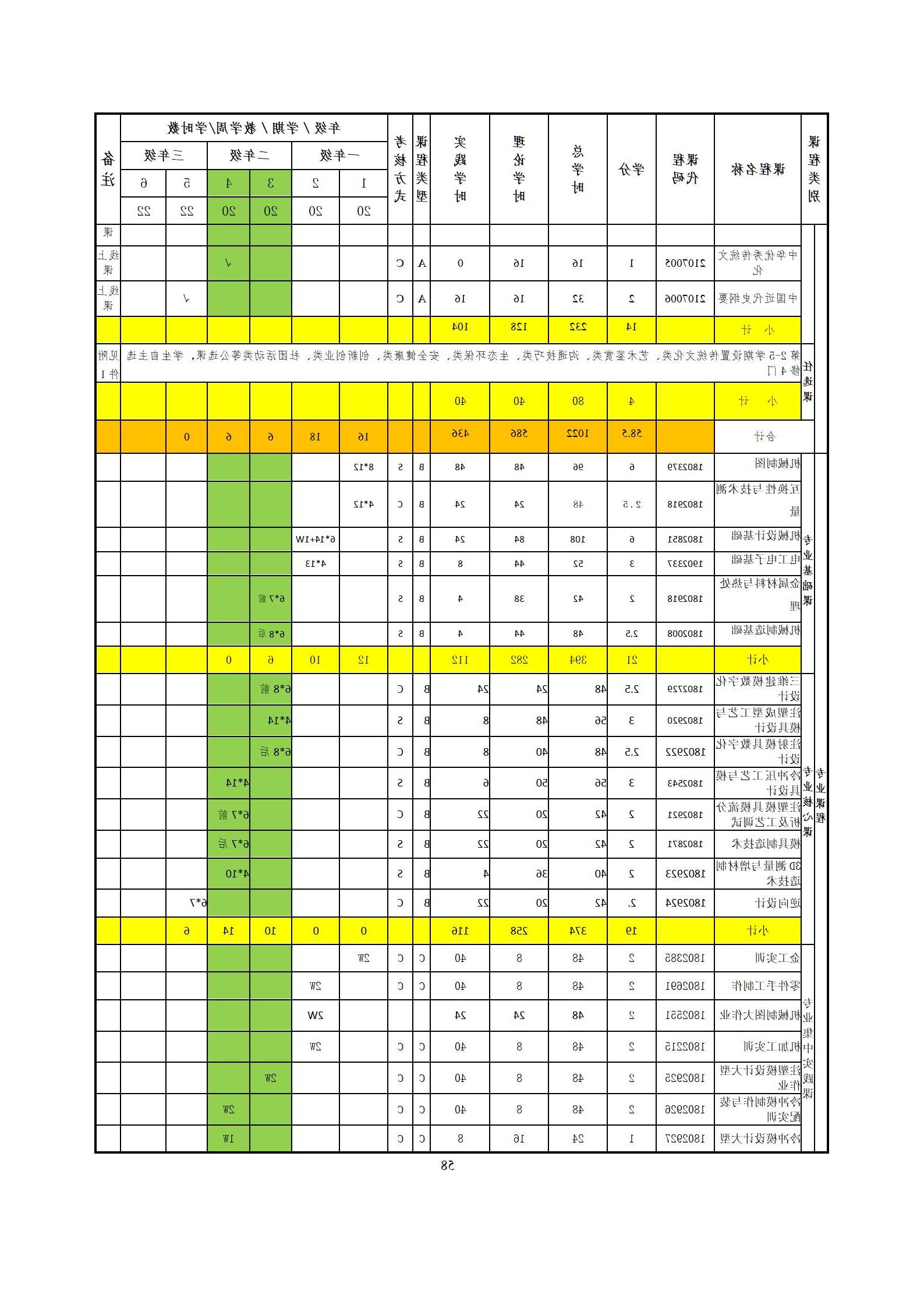 6版-2022级模具设计与制造专业人才培养方案2022-9-6-上交教务处_60.jpg