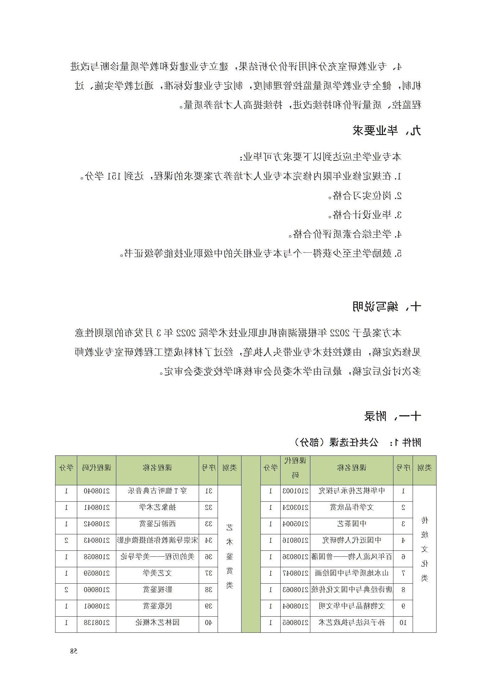 赌博平台2022级数控技术专业人才培养方案9.6_60.jpg