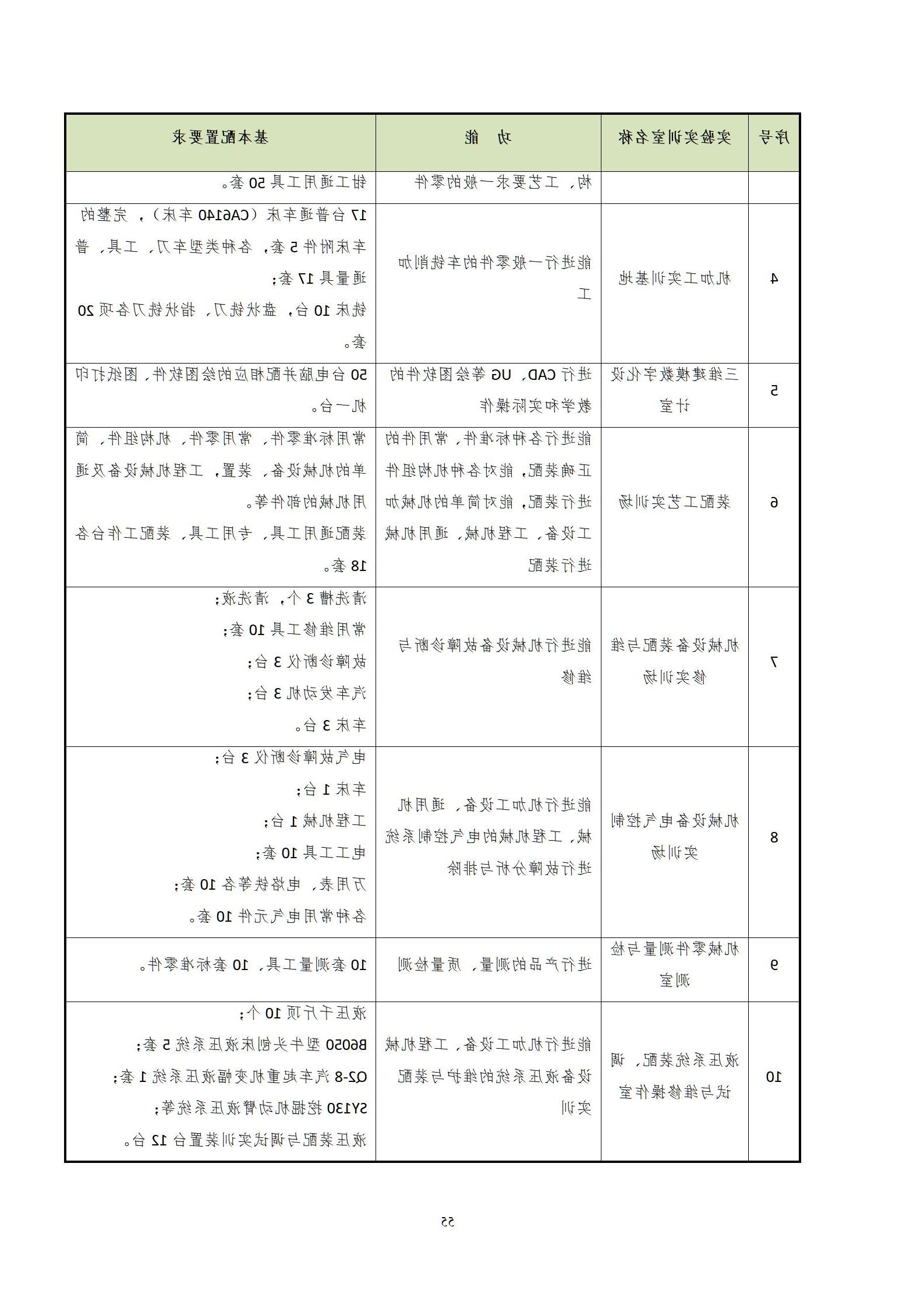 20220907赌博平台2022级机械制造及自动化专业人才培养方案_57.jpg