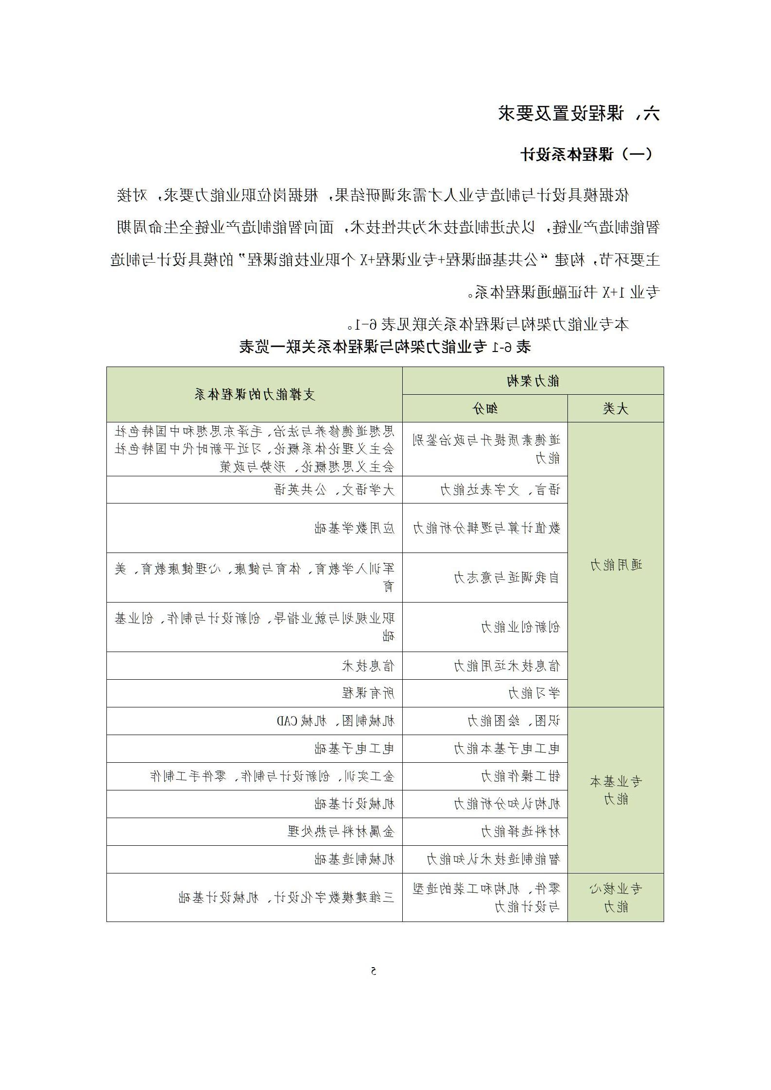 6版-2022级模具设计与制造专业人才培养方案2022-9-6-上交教务处_07.jpg