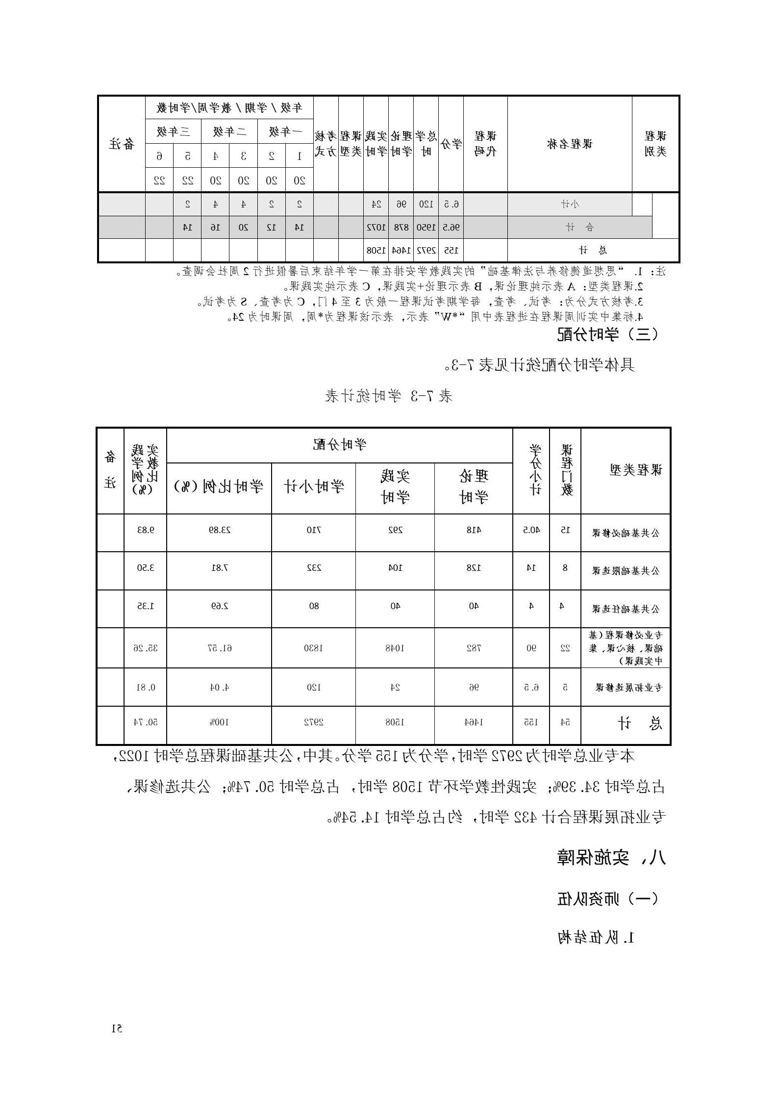 赌博平台2022版工业工程技术专业人才培养方案（修改版20220903）（5）_53.jpg