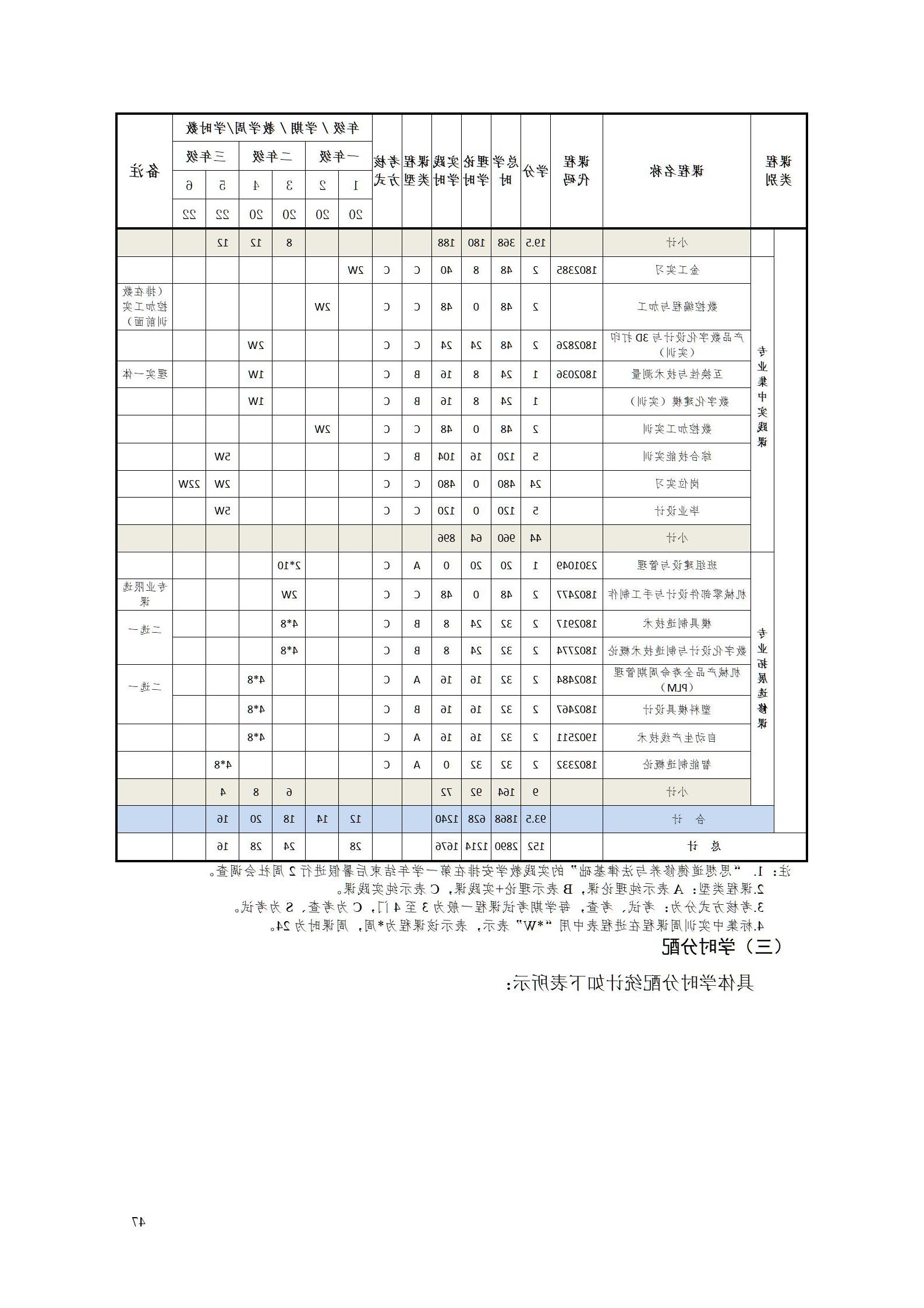 AAAA赌博平台2022级增材制造技术专业人才培养方案2022908_49.jpg