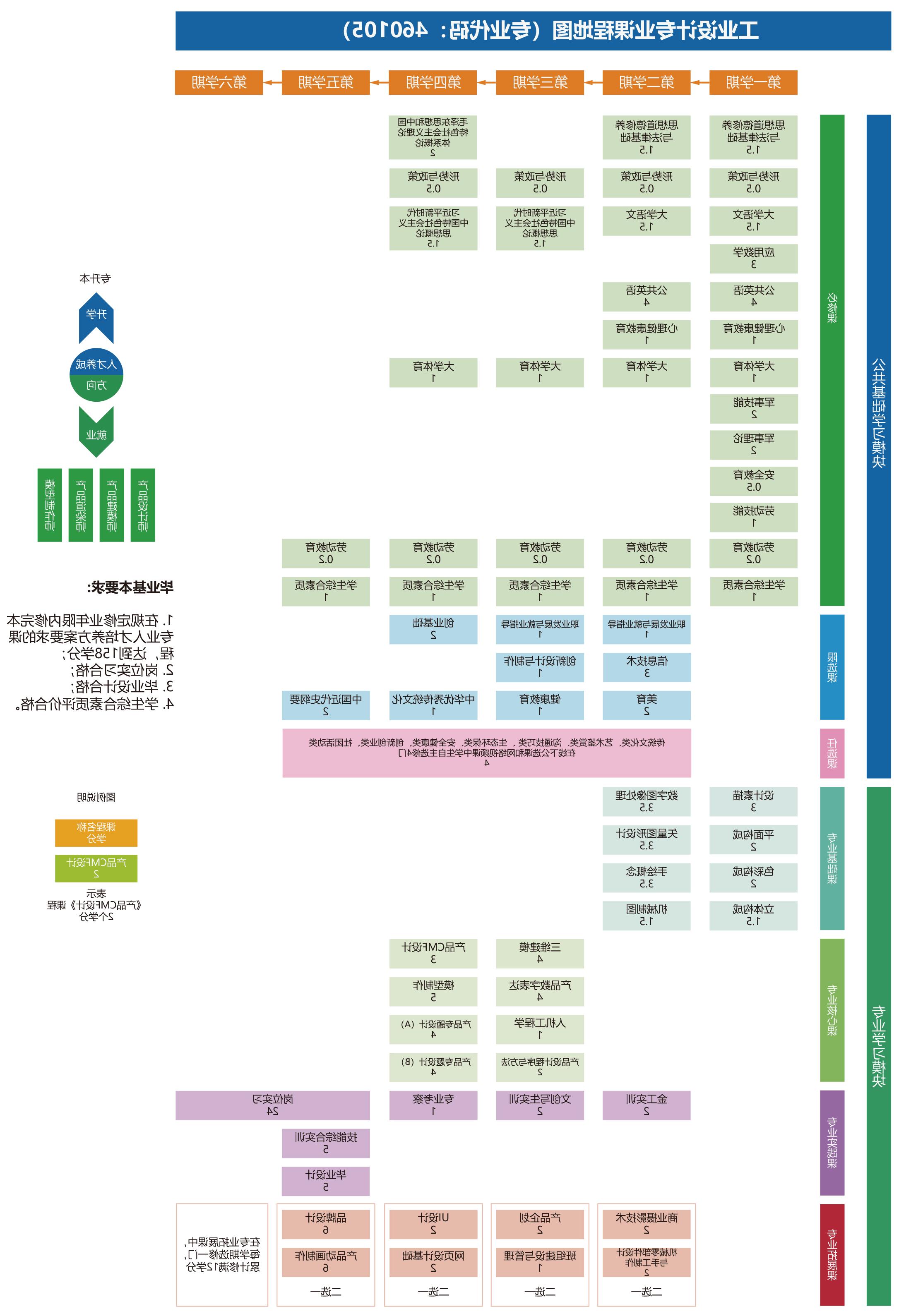 工业设计专业课程地图.jpg