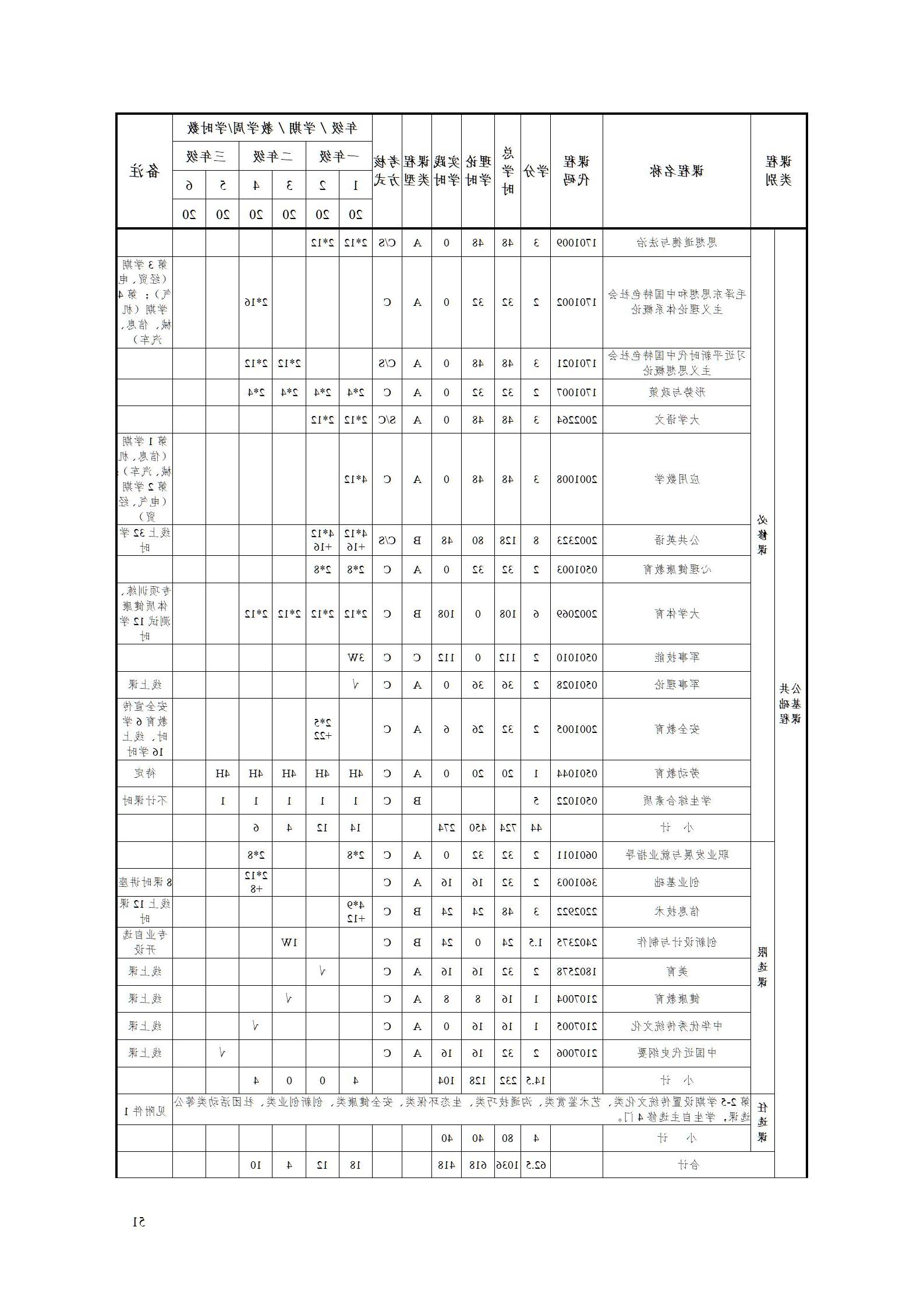 2023级工业工程技术专业人才培养方案_57.jpg