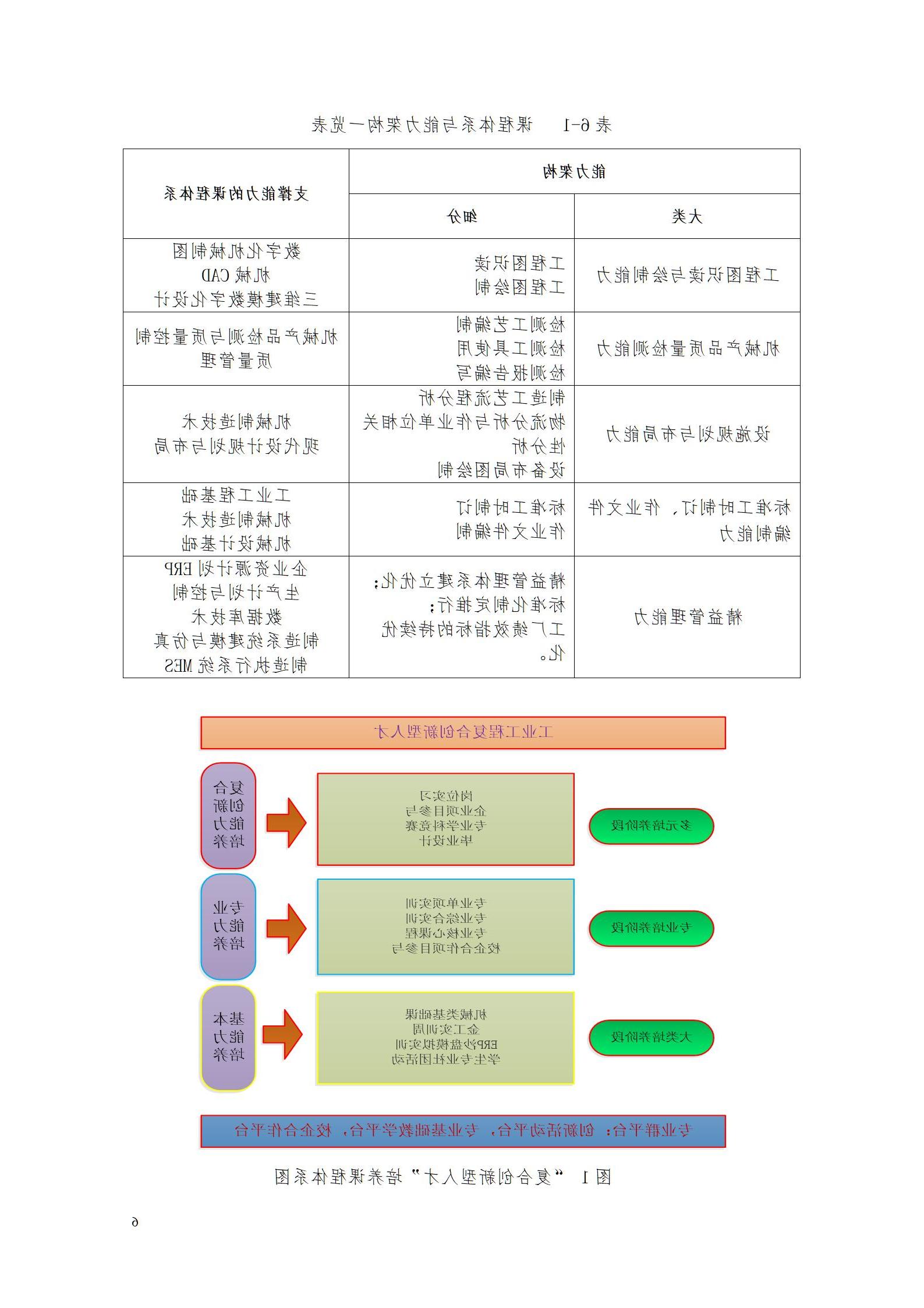 2023级工业工程技术专业人才培养方案_12.jpg