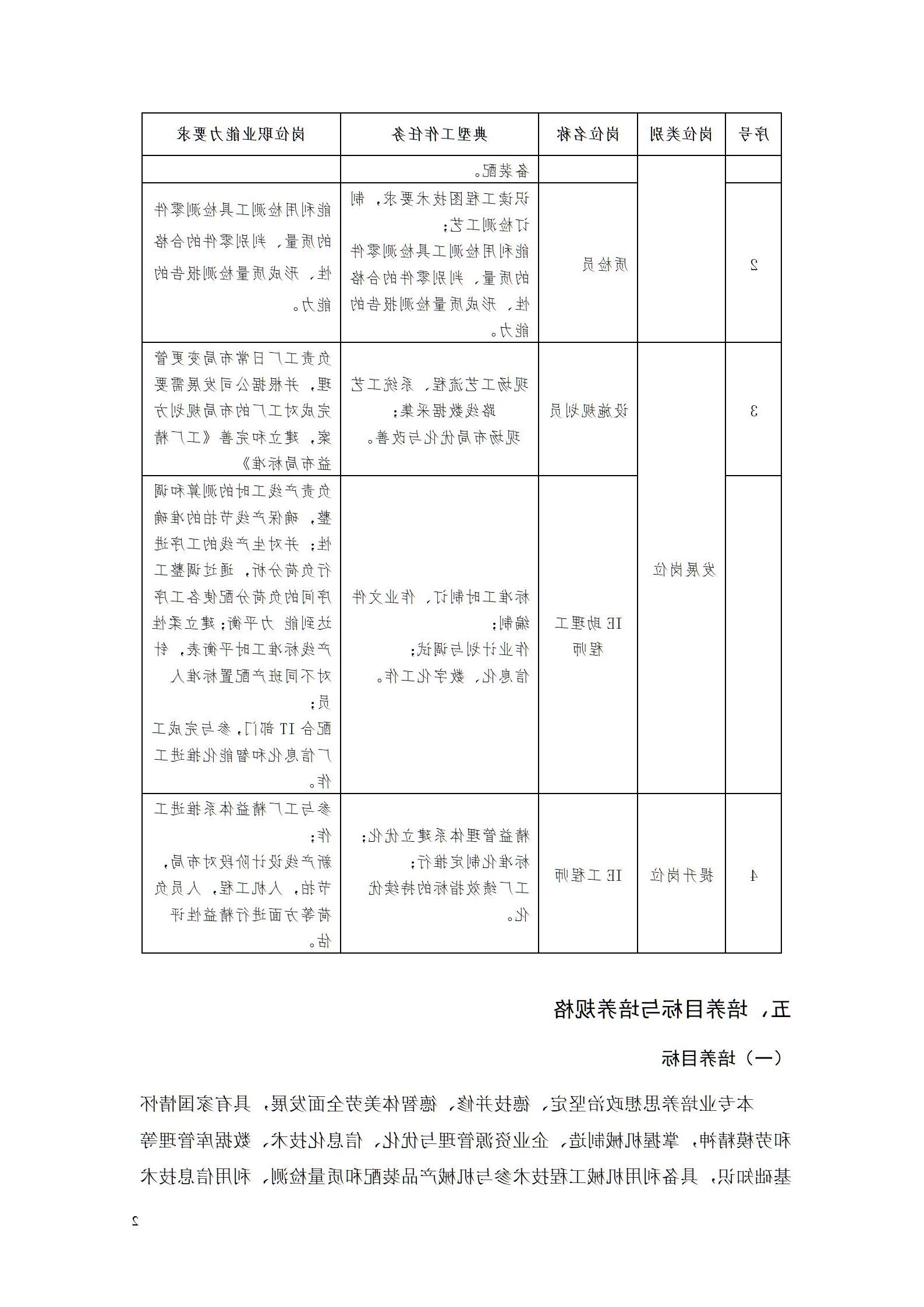 2023级工业工程技术专业人才培养方案_08.jpg