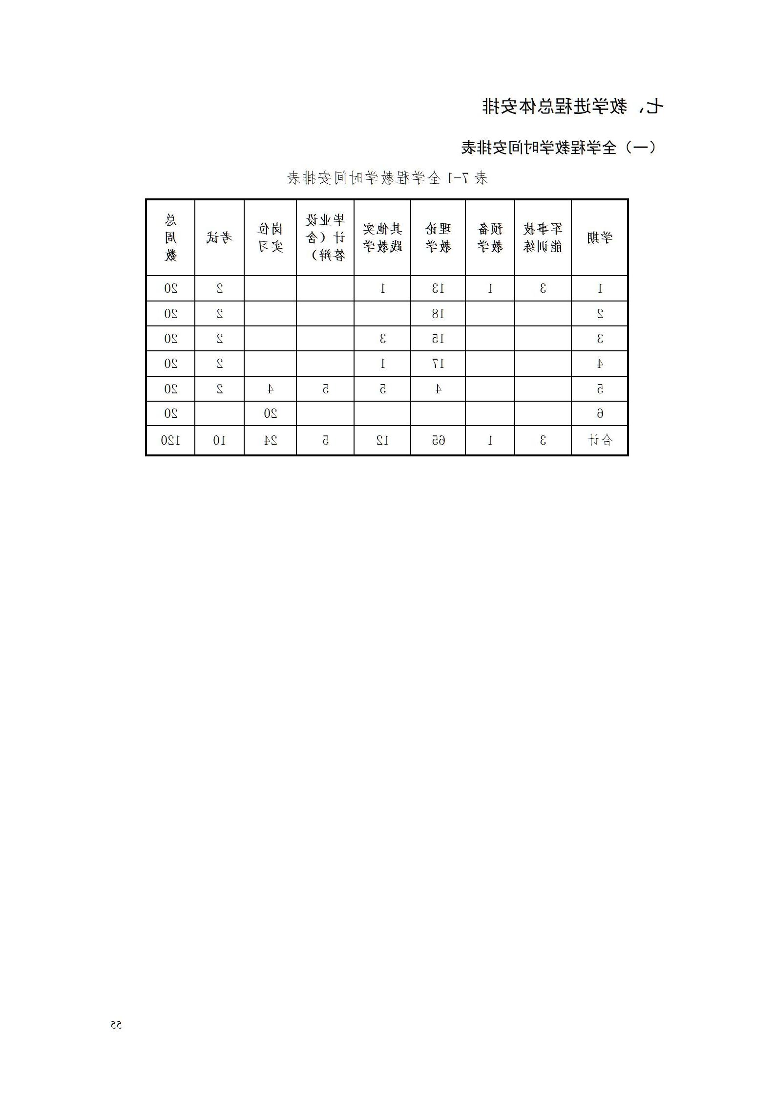 赌博平台专业人才培养方案（市场营销2023级） (5)_61.jpg