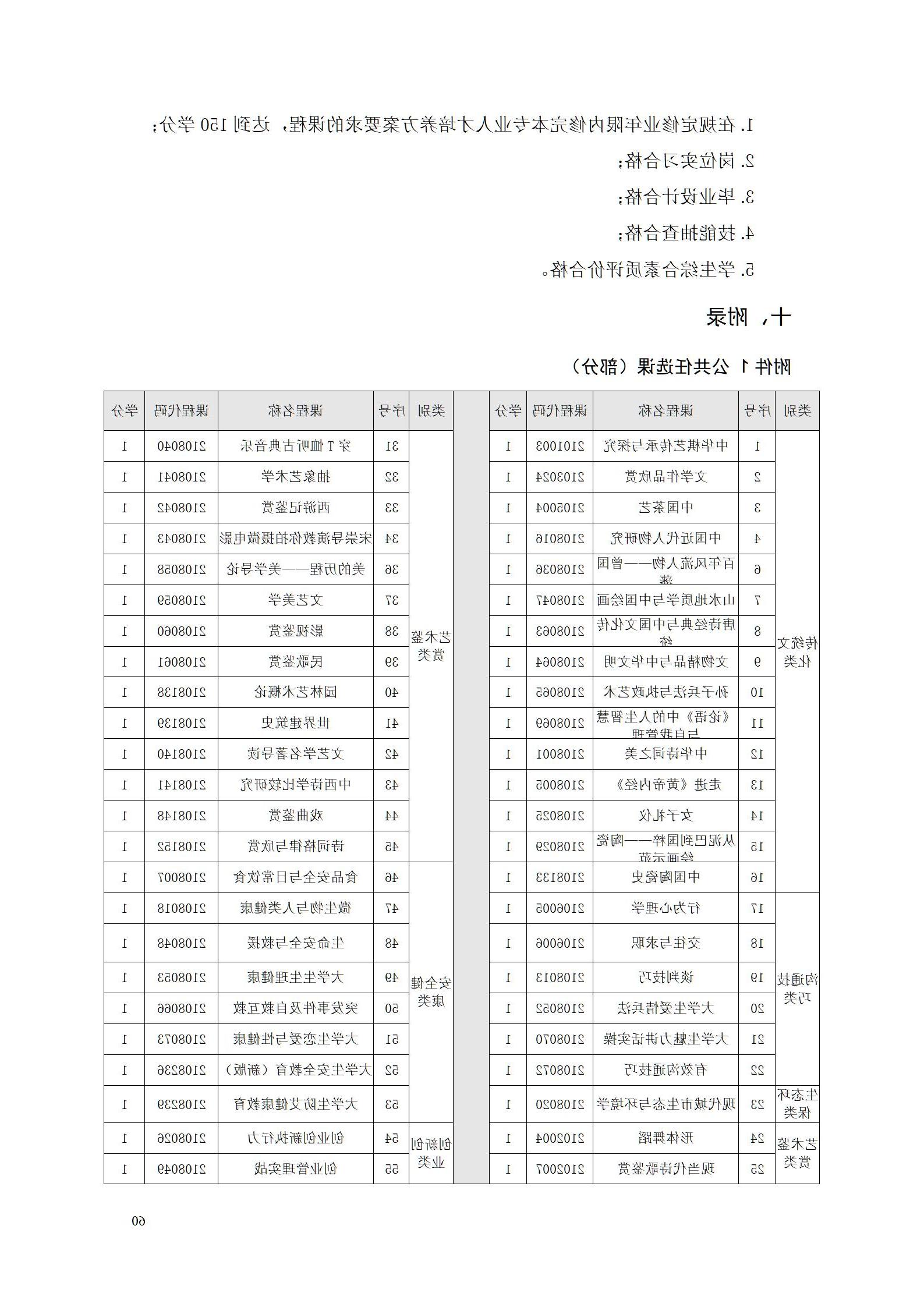 2023级工业工程技术专业人才培养方案_66.jpg