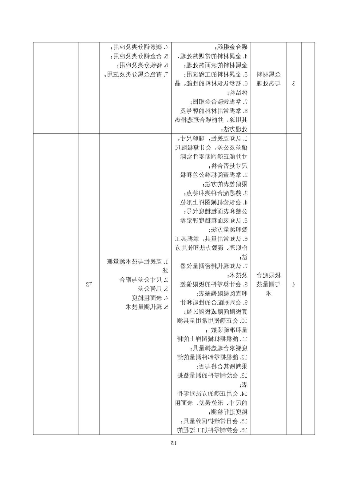 2023级（3+2）五年一贯制数控技术应用人才培养方案_page-0015.jpg