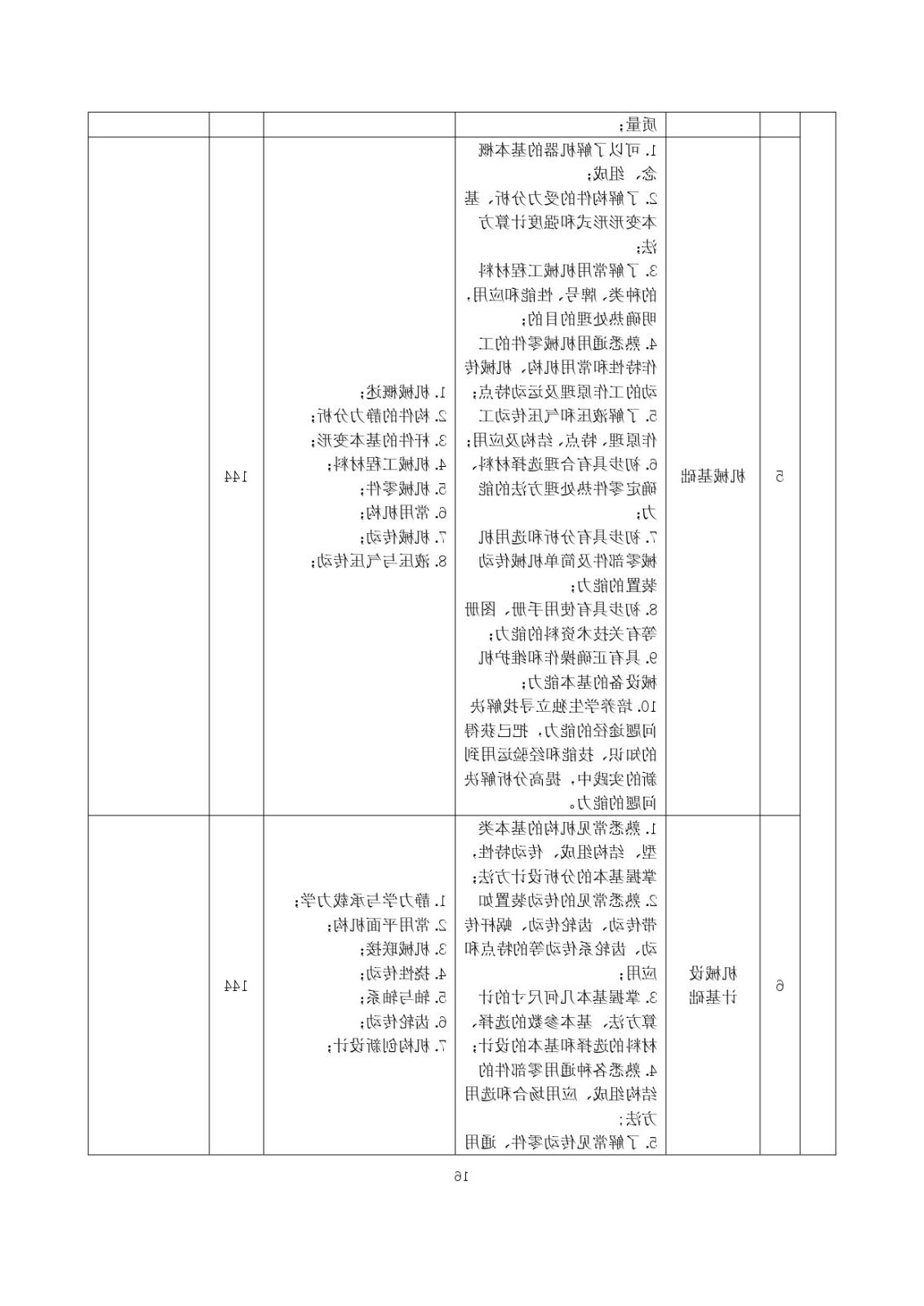 2023级（3+2）五年一贯制数控技术应用人才培养方案_page-0016.jpg